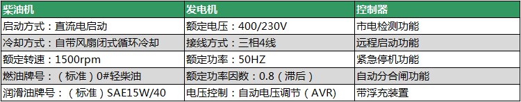 柴油發(fā)電機(jī)組性能.png